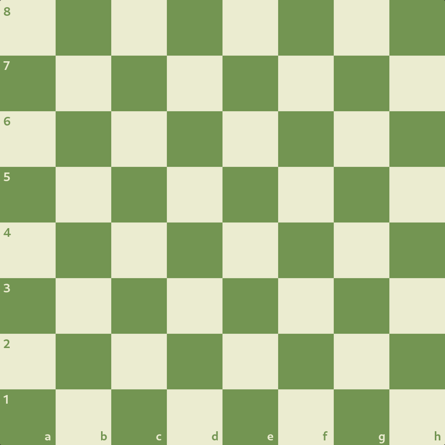 An empty Chess board from the perspective of the White player. The ranks and files are labelled 1&ndash;8 and a&ndash;h respectively, starting from the bottom left square.